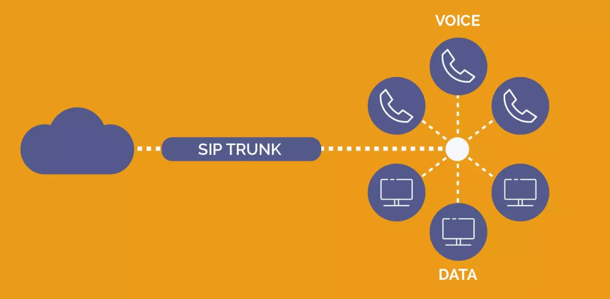 The Top 5 Benefits of Using a UK SIP Provider for VoIP Services
